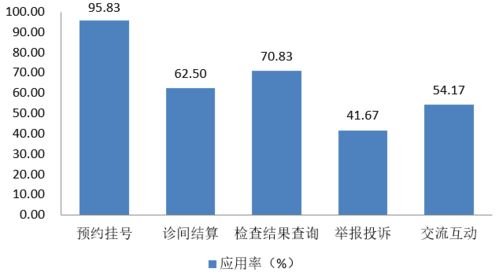 委屬委管醫(yī)院互聯(lián)網(wǎng)及健康醫(yī)療大數(shù)據(jù)應用現(xiàn)狀解析